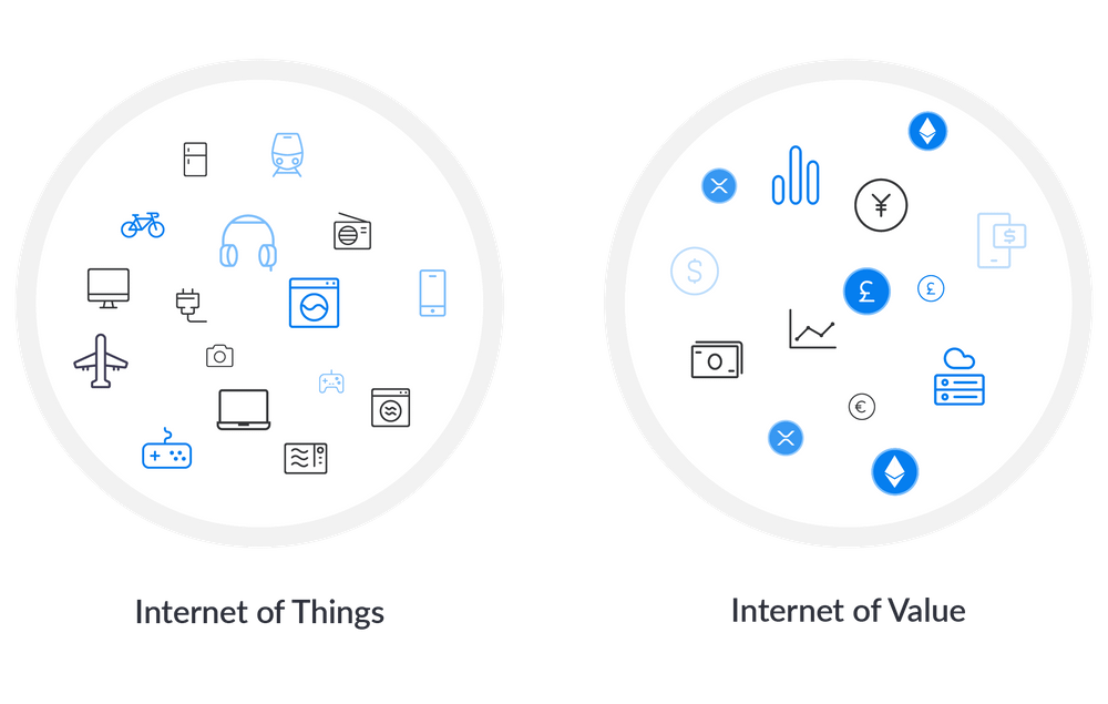 Comparison of Internet of Things and Internet of Value (Source: Gatehub)